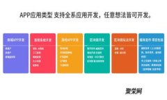 TP钱包USDT手续费详解：如何降低转账成本，提升